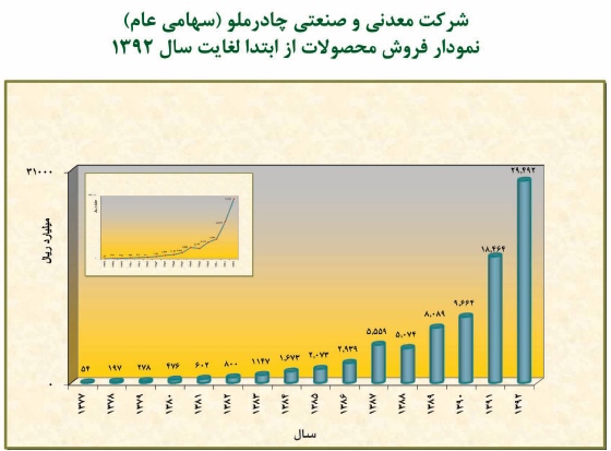 گزارش مجمع کچاد