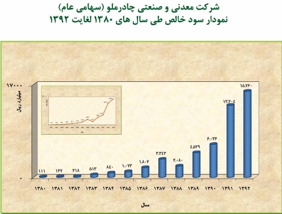 گزارش مجمع کچاد