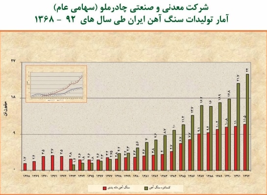 گزارش مجمع کچاد