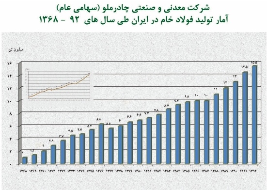 گزارش مجمع کچاد