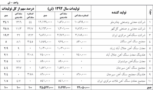 گزارش مجمع کچاد