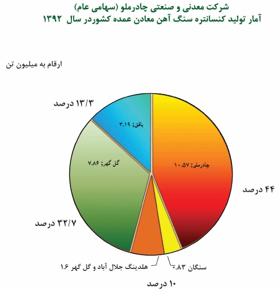 گزارش مجمع کچاد