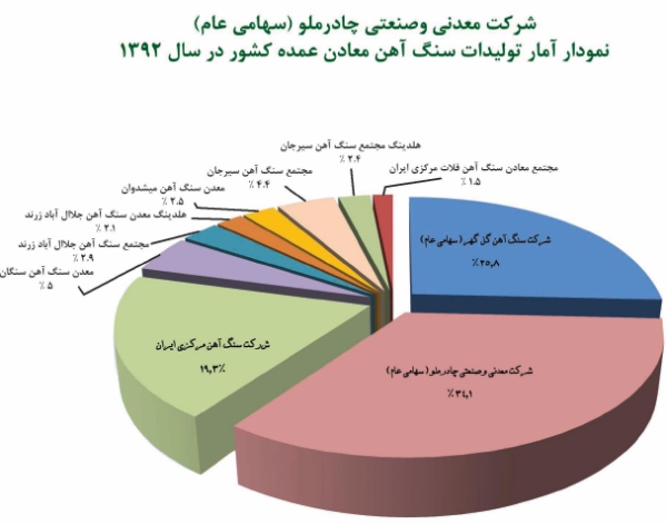 گزارش مجمع کچاد