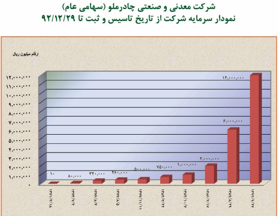 گزارش مجمع کچاد