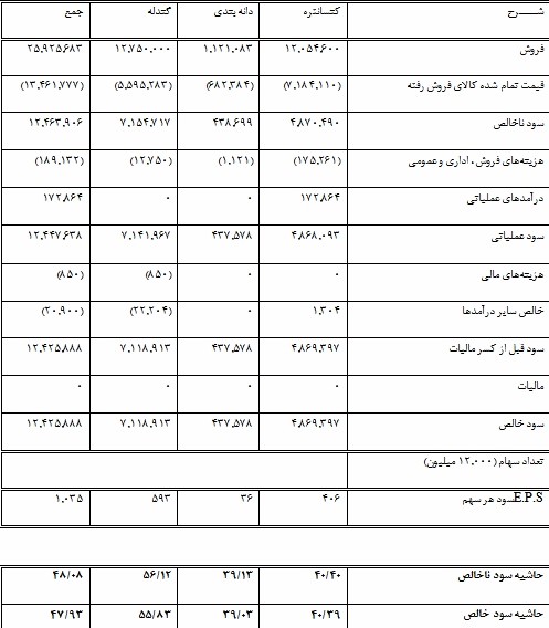 گزارش مجمع کچاد گزارش مجمع کچاد