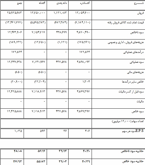 گزارش مجمع کچاد