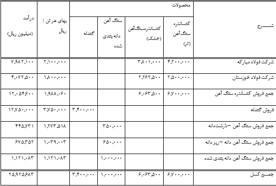 گزارش مجمع کچاد گزارش مجمع کچاد