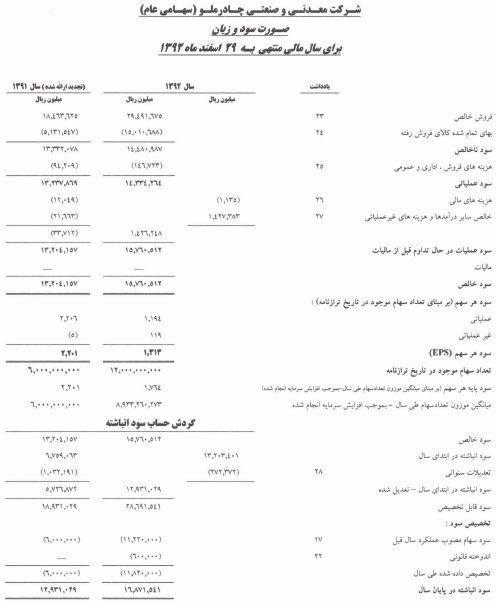گزارش مجمع کچاد گزارش مجمع کچاد