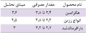 تاثیر افزایش ظرفیت تولید بر سودآوری تاثیر افزایش ظرفیت تولید بر سودآوری
