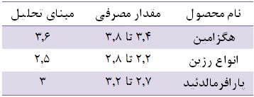 تاثیر افزایش ظرفیت تولید بر سودآوری