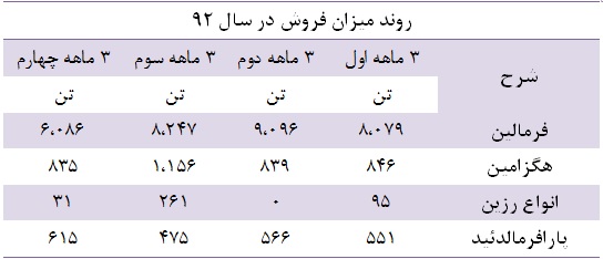 تاثیر افزایش ظرفیت تولید بر سودآوری تاثیر افزایش ظرفیت تولید بر سودآوری