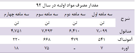 تاثیر افزایش ظرفیت تولید بر سودآوری تاثیر افزایش ظرفیت تولید بر سودآوری