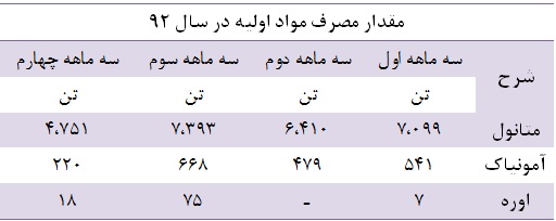 تاثیر افزایش ظرفیت تولید بر سودآوری