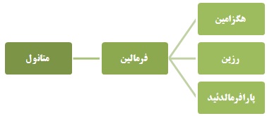 تاثیر افزایش ظرفیت تولید بر سودآوری تاثیر افزایش ظرفیت تولید بر سودآوری