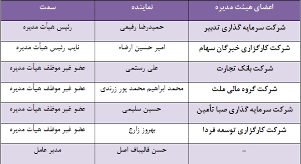 شرکت بورس شرکت بورس