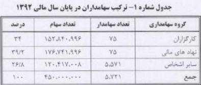 شرکت بورس شرکت بورس
