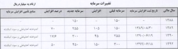 شرکت بورس شرکت بورس