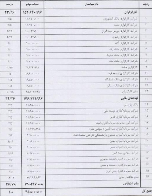 شرکت بورس شرکت بورس