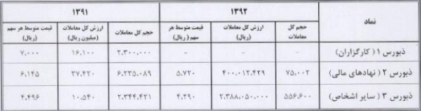 شرکت بورس شرکت بورس