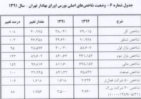 شرکت بورس شرکت بورس