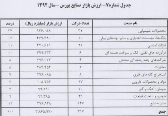 شرکت بورس شرکت بورس