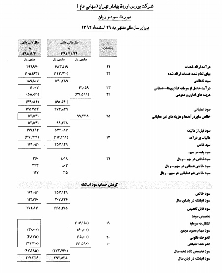 شرکت بورس شرکت بورس