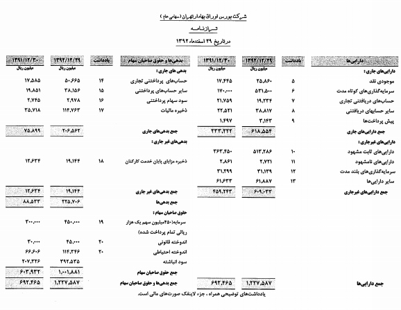 شرکت بورس شرکت بورس