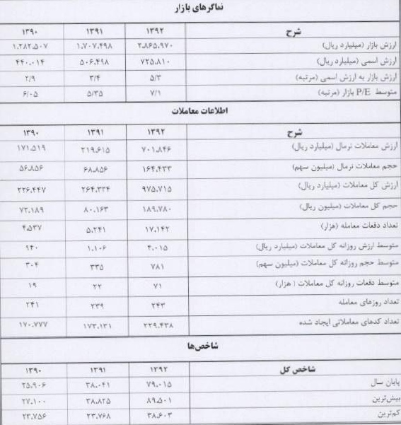 شرکت بورس شرکت بورس