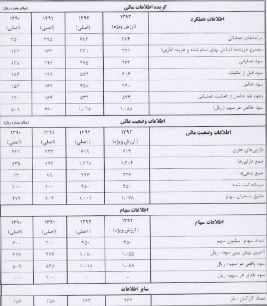 شرکت بورس شرکت بورس