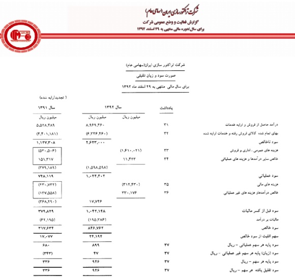 سود تکذیب شده دیروز ، سود محقق شده امروز شد!