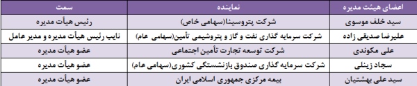 پتروشیمی آبادان پتروشیمی آبادان