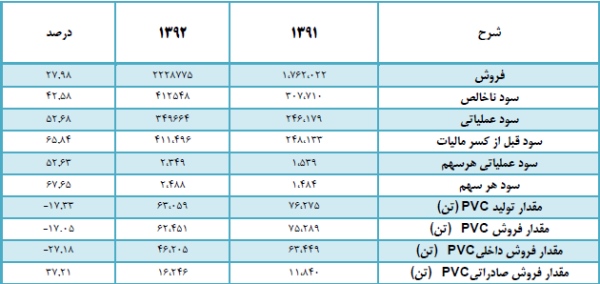 پتروشیمی آبادان پتروشیمی آبادان