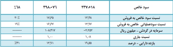 پتروشیمی آبادان پتروشیمی آبادان
