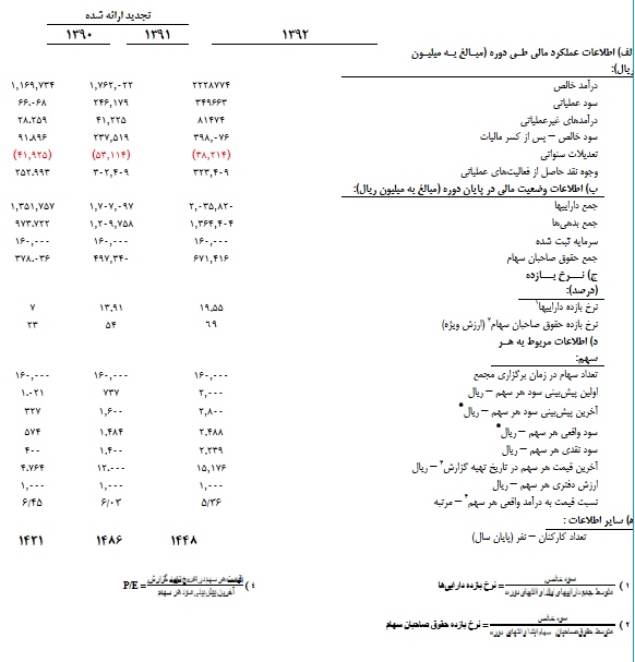 پتروشیمی آبادان پتروشیمی آبادان