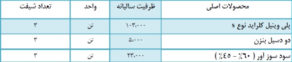 پتروشیمی آبادان پتروشیمی آبادان
