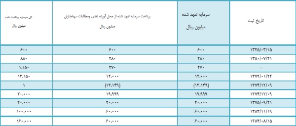 پتروشیمی آبادان پتروشیمی آبادان