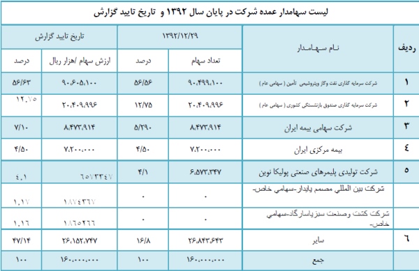 پتروشیمی آبادان پتروشیمی آبادان