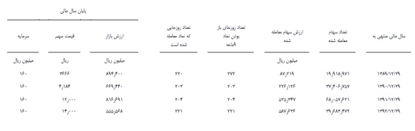 پتروشیمی آبادان پتروشیمی آبادان