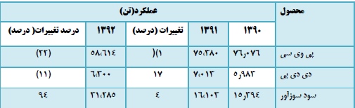 پتروشیمی آبادان پتروشیمی آبادان