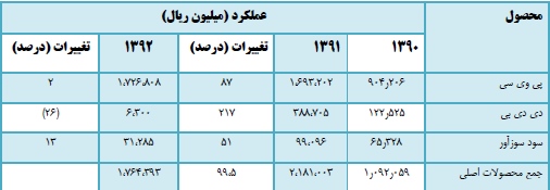 پتروشیمی آبادان پتروشیمی آبادان