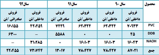 پتروشیمی آبادان پتروشیمی آبادان