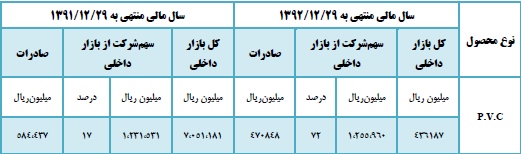 پتروشیمی آبادان پتروشیمی آبادان