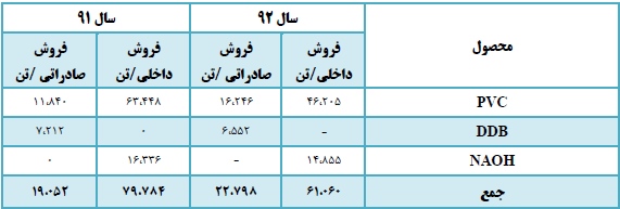 پتروشیمی آبادان پتروشیمی آبادان