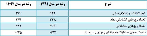 پتروشیمی آبادان پتروشیمی آبادان