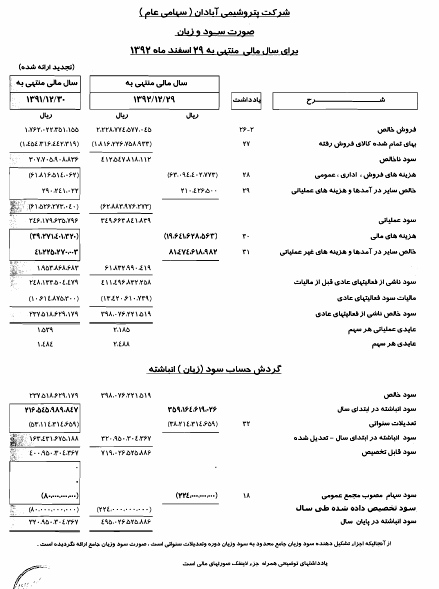 پتروشیمی آبادان پتروشیمی آبادان