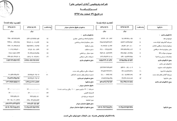 پتروشیمی آبادان پتروشیمی آبادان