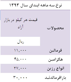 تاثیر افزایش ظرفیت تولید بر سودآوری تاثیر افزایش ظرفیت تولید بر سودآوری