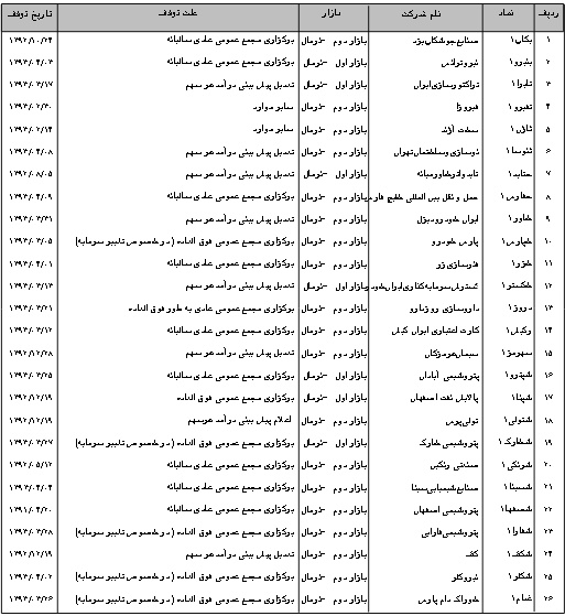 توقف نماد معاملاتی، مزیت این روزهای بورس توقف نماد معاملاتی، مزیت این روزهای بورس
