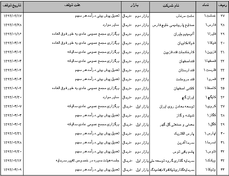 توقف نماد معاملاتی، مزیت این روزهای بورس