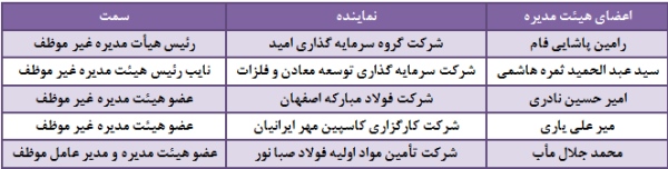 مجمع گل گهر مجمع گل گهر